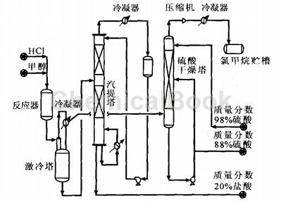 常見(jiàn)問(wèn)題答疑